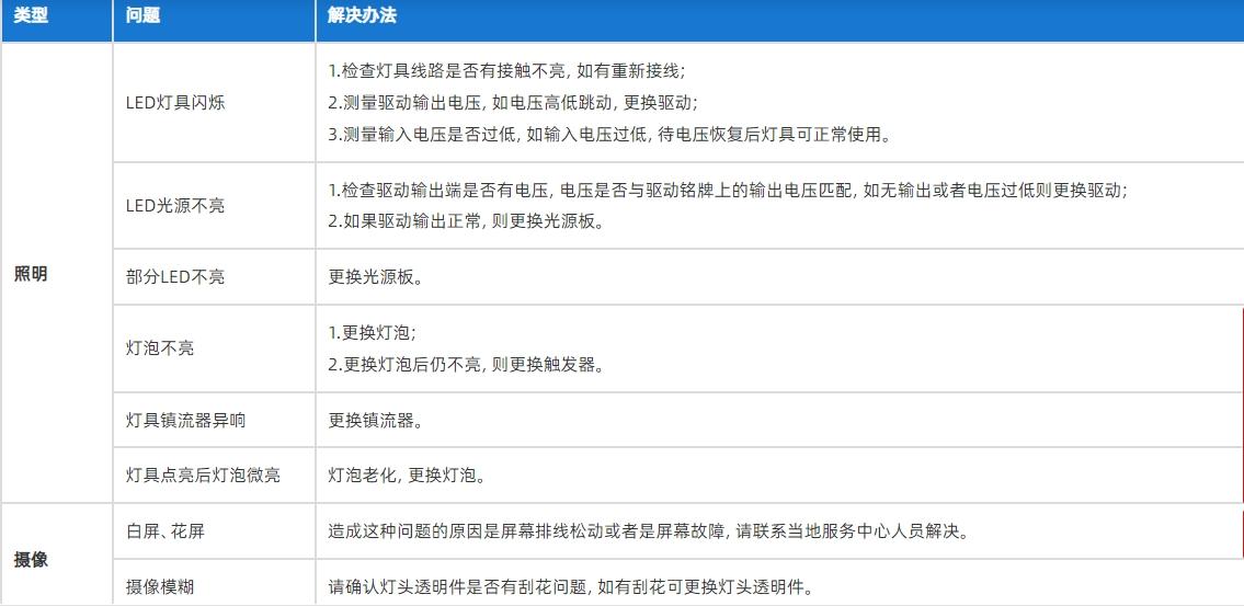 固定照明問題決絕